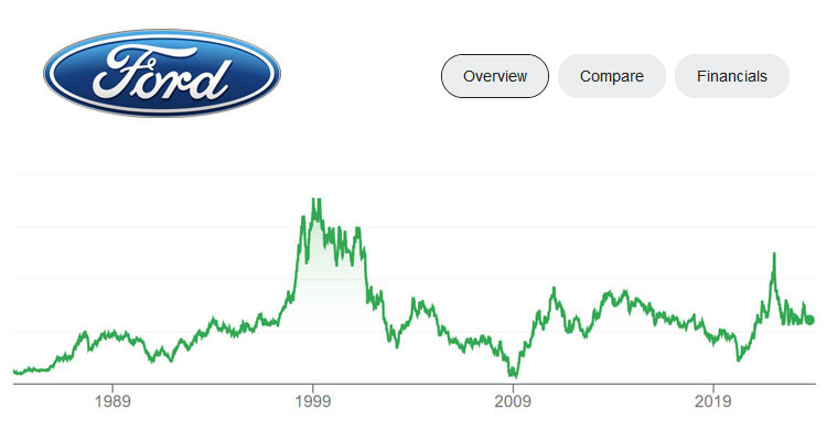 Buy stocks at the right price when the market is falling